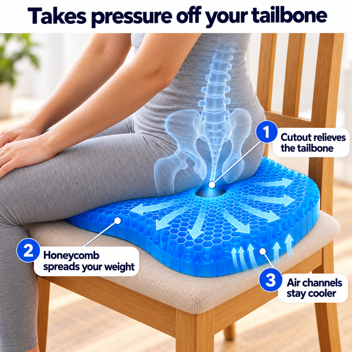 Diagram showing the cutout relieving the tailbone, the honeycomb spreading weight, and air channels keeping the cushion cooler