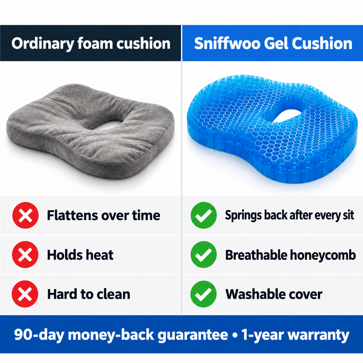 Comparison of an ordinary foam cushion and the Sniffwoo gel cushion, with a 90-day money-back guarantee and 1-year warranty